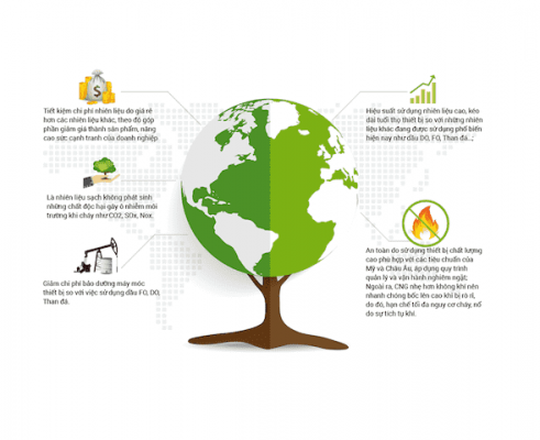 Nhiên liệu sạch trong tương lai