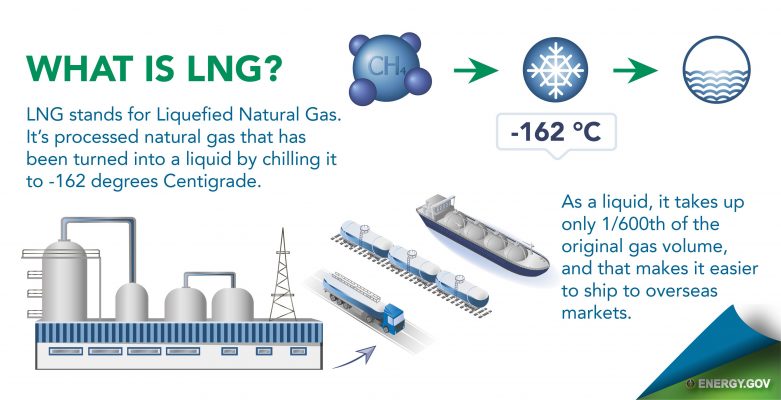 LNG la gi