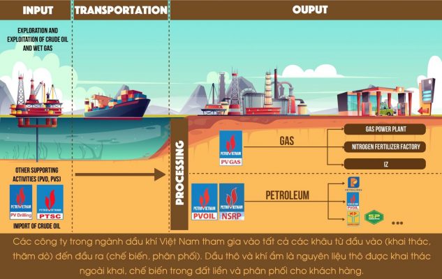 Vietnam oil gas industry report an insightful overview 04 1536x971 1