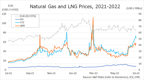 natural gas prices