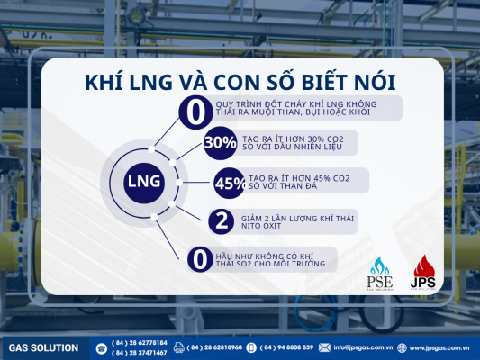 KHI LNG VA CON SO BIET NOI 1 533x400 1