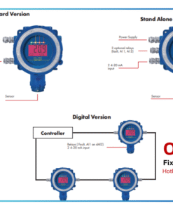 Đầu dò khí cố định OLCT 80 | Teledyne GFD